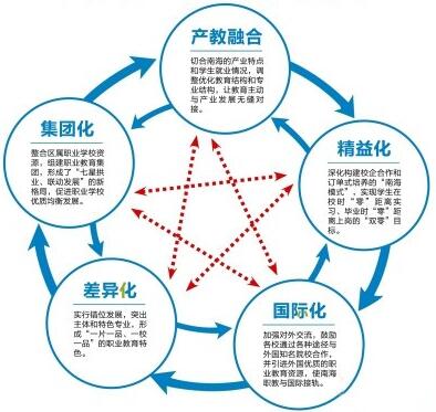电路板抄板